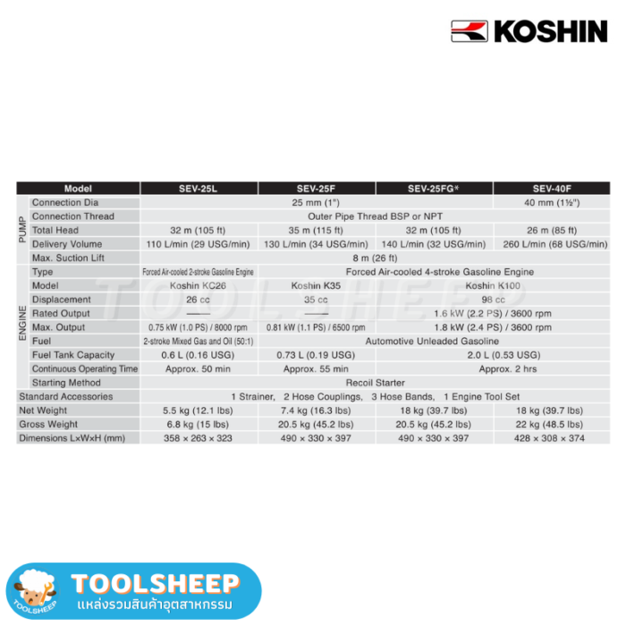 ปั๊มน้ำติดเครื่องยนต์ Koshin SEV