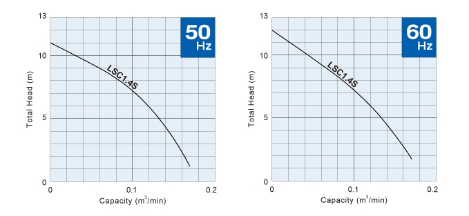 TSURUMI รุ่น LSC Series Curve