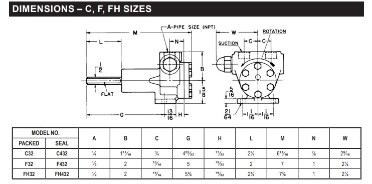 DIMENSION GEAR PUMP VIKING FH-432 Series