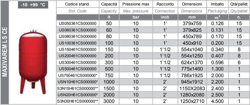 SPECIFICATIONS VAREM MAXIVAREM LS CE Series 